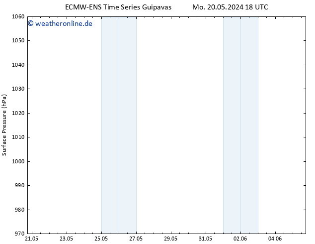 Bodendruck ALL TS Di 04.06.2024 18 UTC