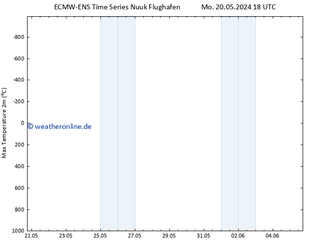 Höchstwerte (2m) ALL TS Mo 20.05.2024 18 UTC