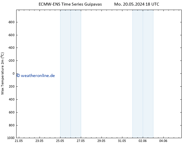 Höchstwerte (2m) ALL TS Mi 05.06.2024 18 UTC
