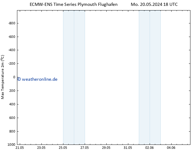 Höchstwerte (2m) ALL TS Di 21.05.2024 00 UTC