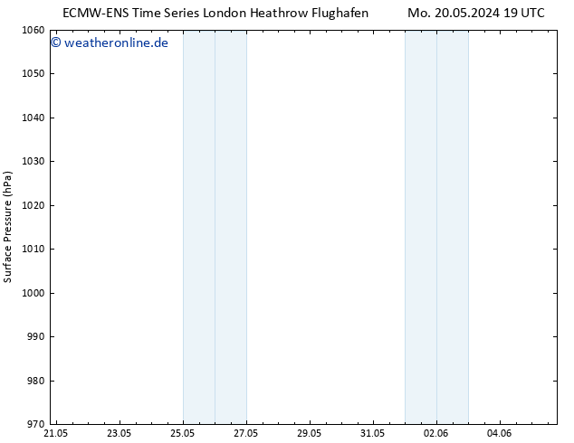 Bodendruck ALL TS Di 21.05.2024 01 UTC