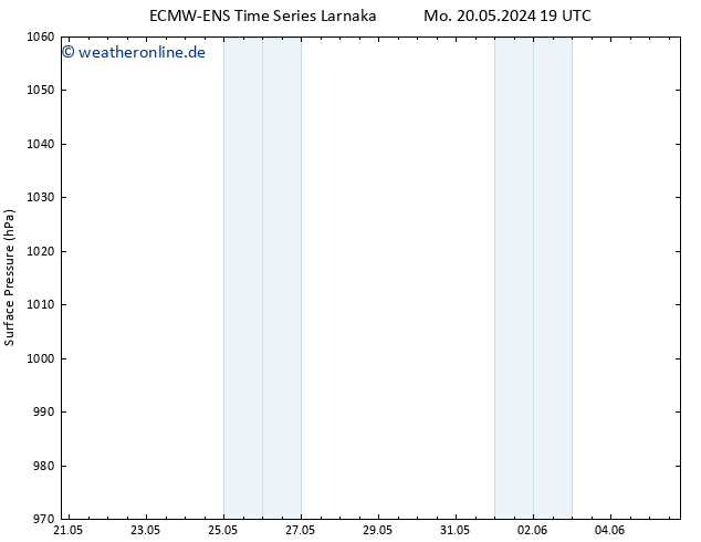Bodendruck ALL TS Di 21.05.2024 19 UTC