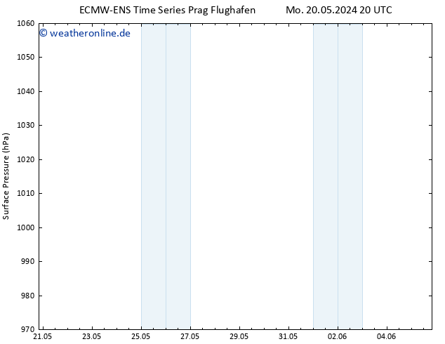 Bodendruck ALL TS Di 21.05.2024 02 UTC