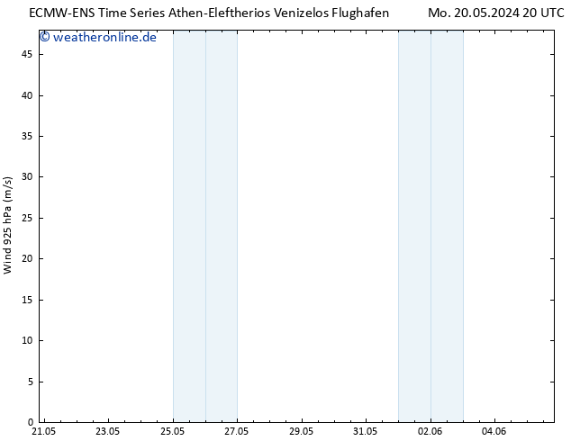 Wind 925 hPa ALL TS Di 21.05.2024 08 UTC