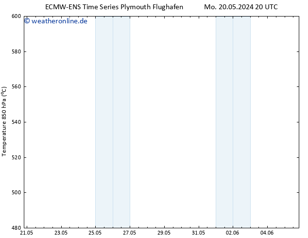 Height 500 hPa ALL TS Di 21.05.2024 08 UTC