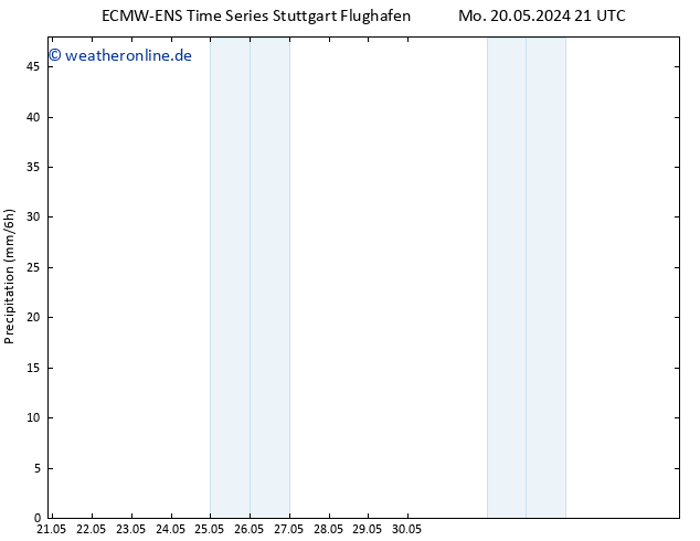 Niederschlag ALL TS Fr 24.05.2024 21 UTC