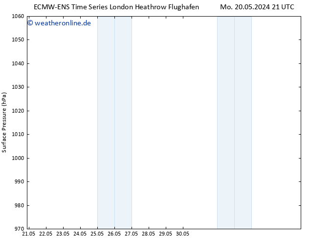 Bodendruck ALL TS Di 21.05.2024 03 UTC