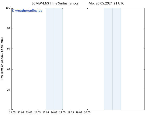 Nied. akkumuliert ALL TS Di 21.05.2024 09 UTC