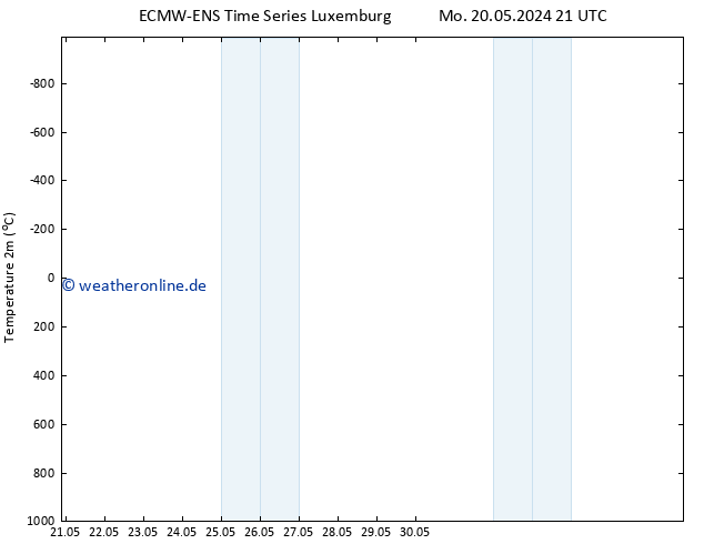 Temperaturkarte (2m) ALL TS Di 21.05.2024 21 UTC