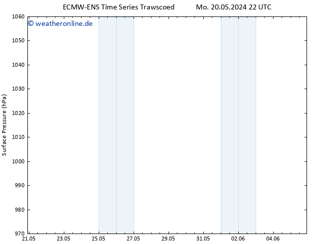Bodendruck ALL TS Di 21.05.2024 10 UTC