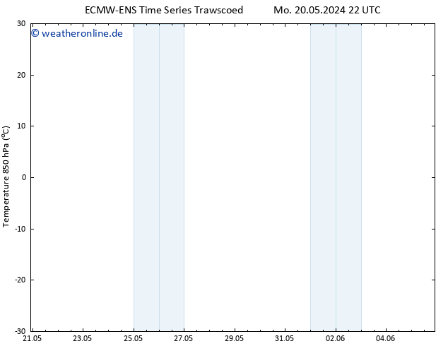 Temp. 850 hPa ALL TS Di 21.05.2024 04 UTC