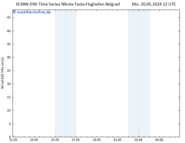Wind 925 hPa ALL TS Di 21.05.2024 22 UTC