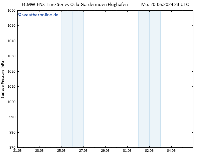 Bodendruck ALL TS Di 21.05.2024 23 UTC