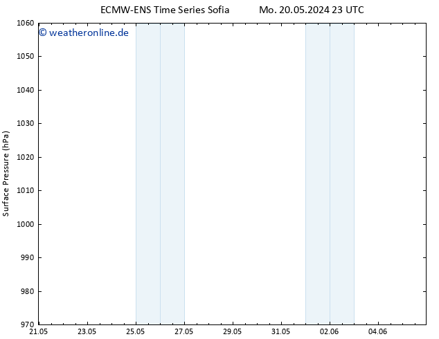 Bodendruck ALL TS Mi 22.05.2024 11 UTC