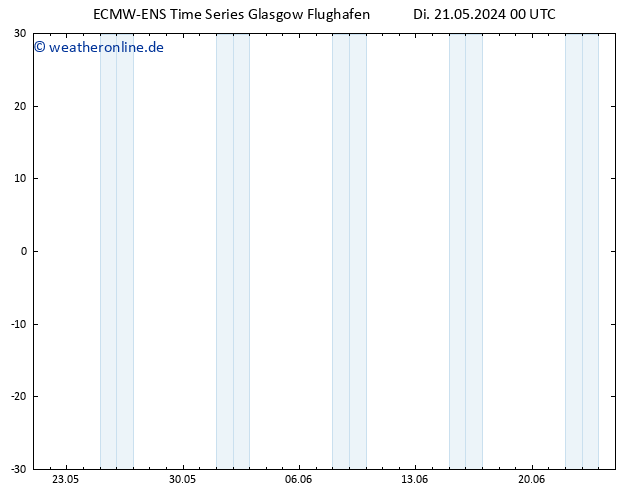 Height 500 hPa ALL TS Di 21.05.2024 06 UTC