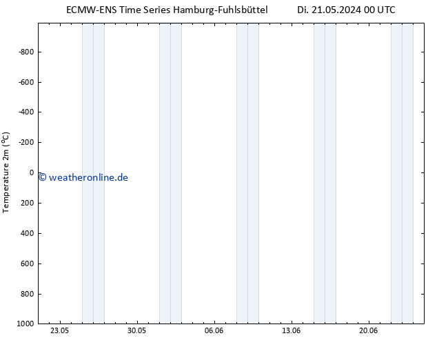 Temperaturkarte (2m) ALL TS Mo 27.05.2024 12 UTC
