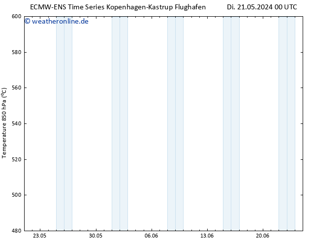 Height 500 hPa ALL TS Di 28.05.2024 00 UTC