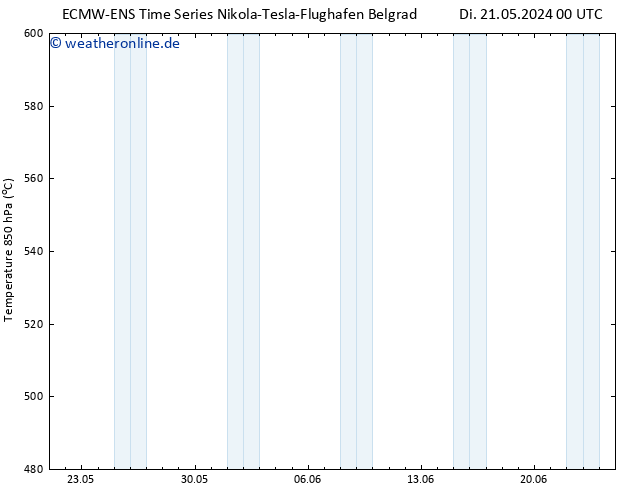 Height 500 hPa ALL TS Di 21.05.2024 12 UTC