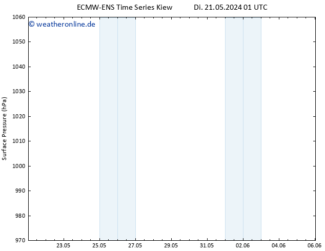 Bodendruck ALL TS Di 21.05.2024 07 UTC