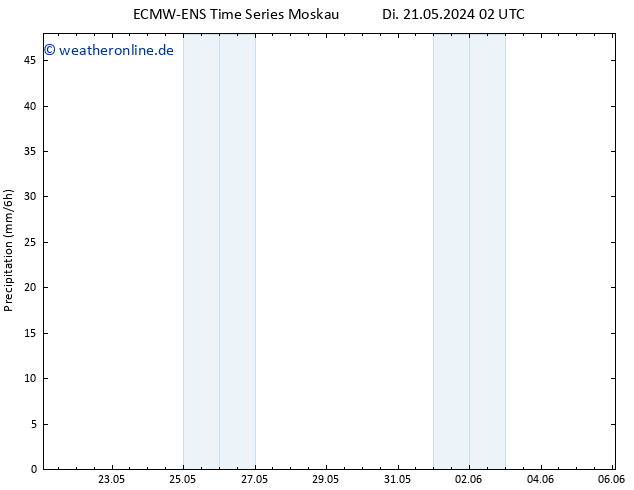 Niederschlag ALL TS Di 21.05.2024 08 UTC
