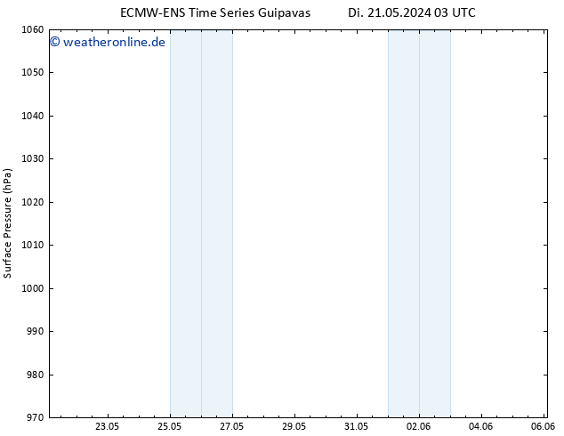 Bodendruck ALL TS Di 21.05.2024 15 UTC