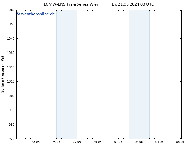 Bodendruck ALL TS Di 21.05.2024 09 UTC
