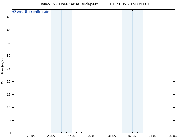 Bodenwind ALL TS Fr 31.05.2024 04 UTC