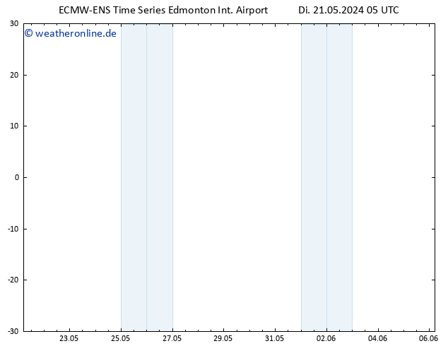 Bodendruck ALL TS Mi 22.05.2024 17 UTC