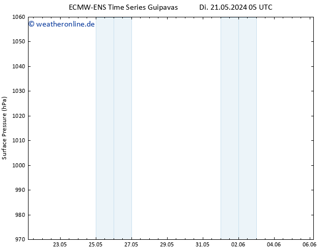 Bodendruck ALL TS Di 21.05.2024 17 UTC
