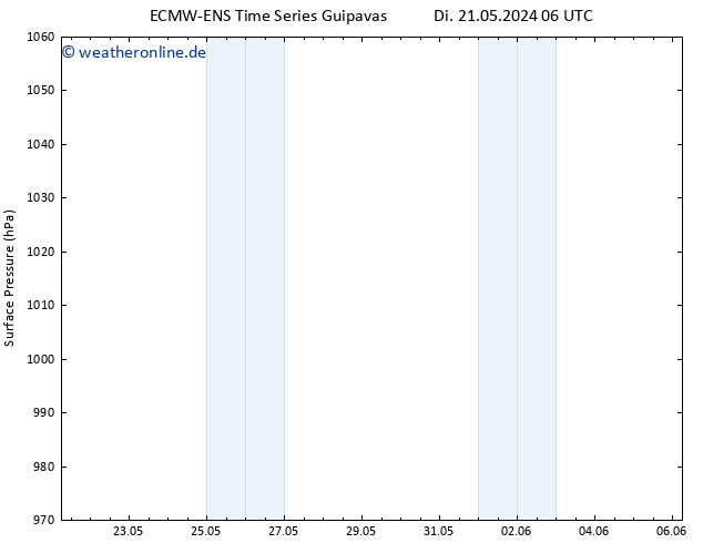 Bodendruck ALL TS Di 21.05.2024 12 UTC