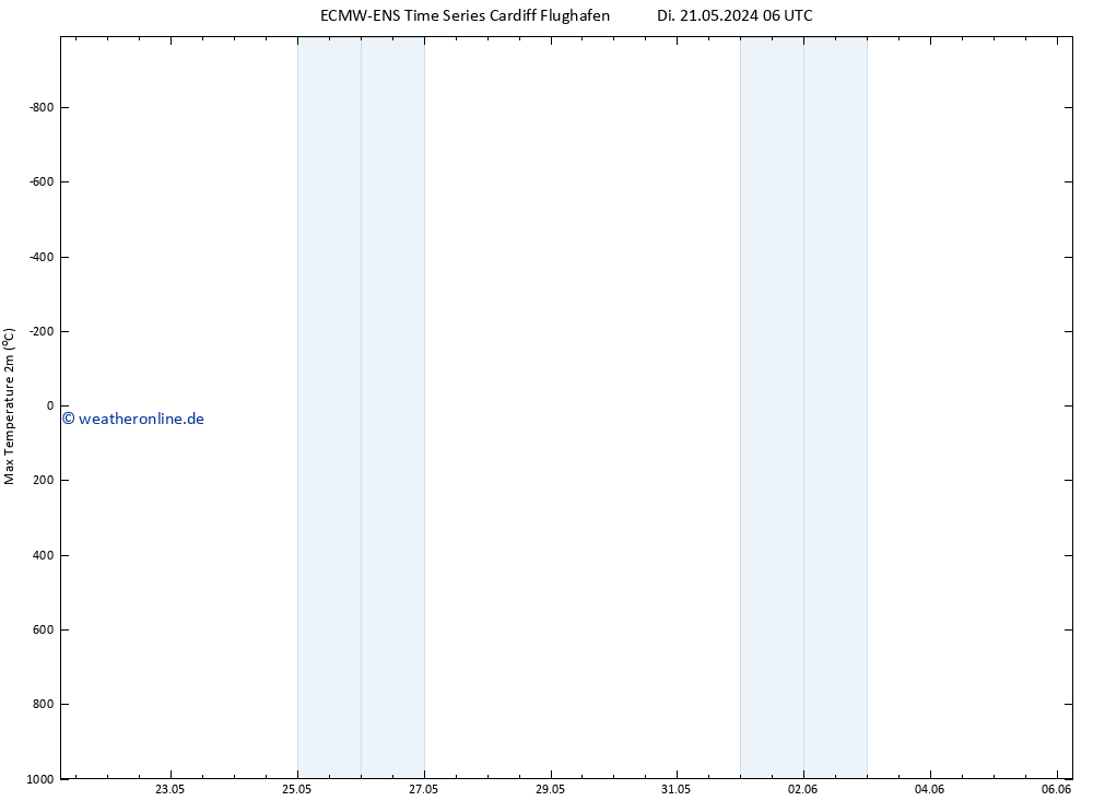 Höchstwerte (2m) ALL TS Sa 25.05.2024 06 UTC