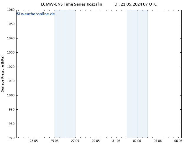 Bodendruck ALL TS Di 21.05.2024 19 UTC