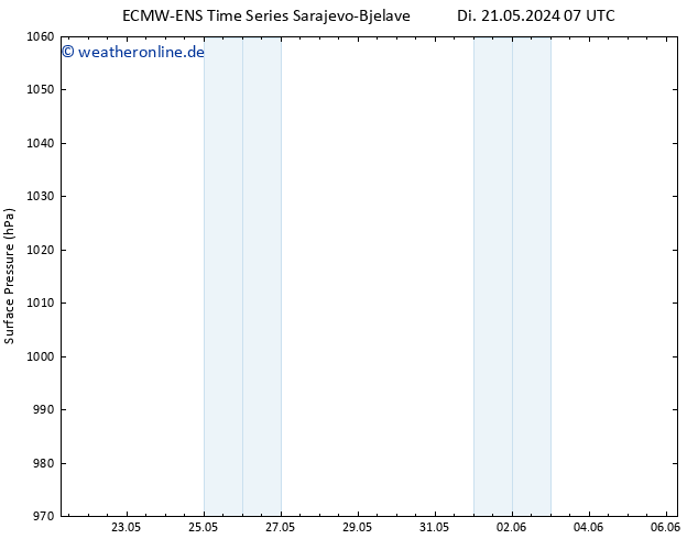 Bodendruck ALL TS Fr 31.05.2024 07 UTC
