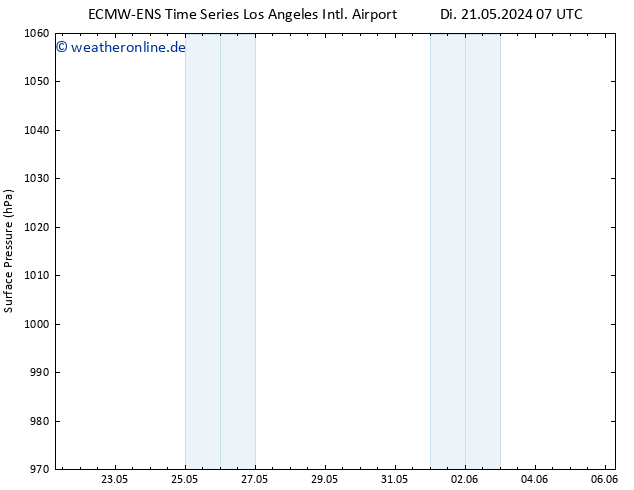 Bodendruck ALL TS Di 21.05.2024 13 UTC