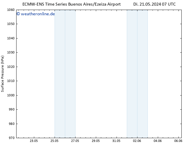 Bodendruck ALL TS Di 04.06.2024 19 UTC