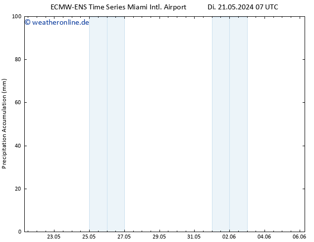 Nied. akkumuliert ALL TS Do 23.05.2024 07 UTC