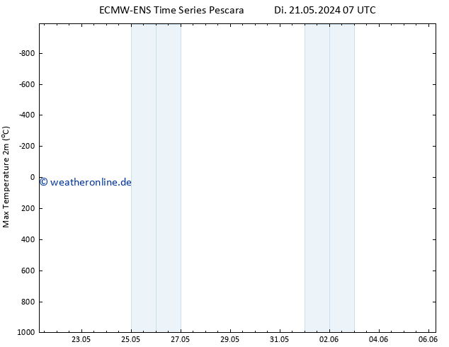 Höchstwerte (2m) ALL TS Do 23.05.2024 07 UTC
