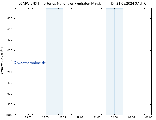 Temperaturkarte (2m) ALL TS Di 21.05.2024 13 UTC