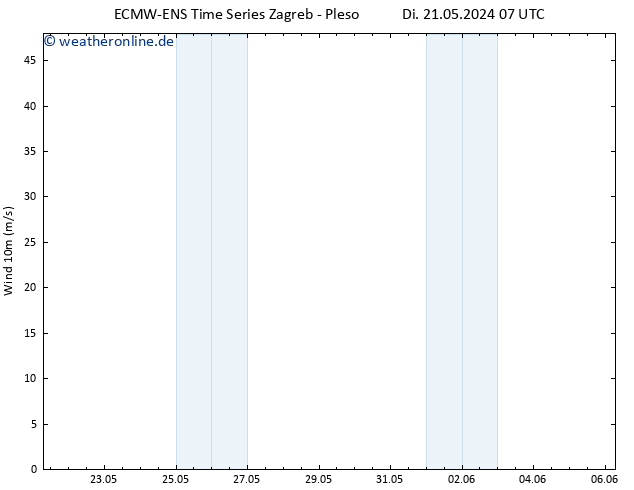 Bodenwind ALL TS Di 21.05.2024 13 UTC