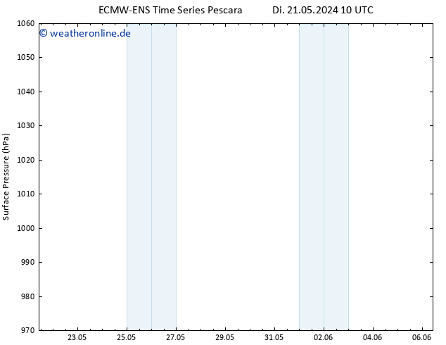 Bodendruck ALL TS Mi 22.05.2024 10 UTC