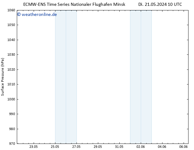 Bodendruck ALL TS Di 21.05.2024 22 UTC