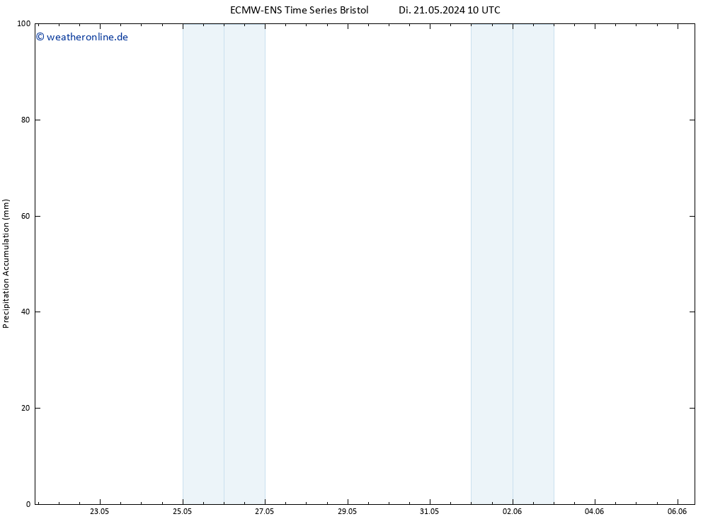 Nied. akkumuliert ALL TS Di 21.05.2024 22 UTC