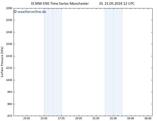 Bodendruck ALL TS Mi 29.05.2024 00 UTC