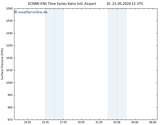 Bodendruck ALL TS Sa 25.05.2024 00 UTC