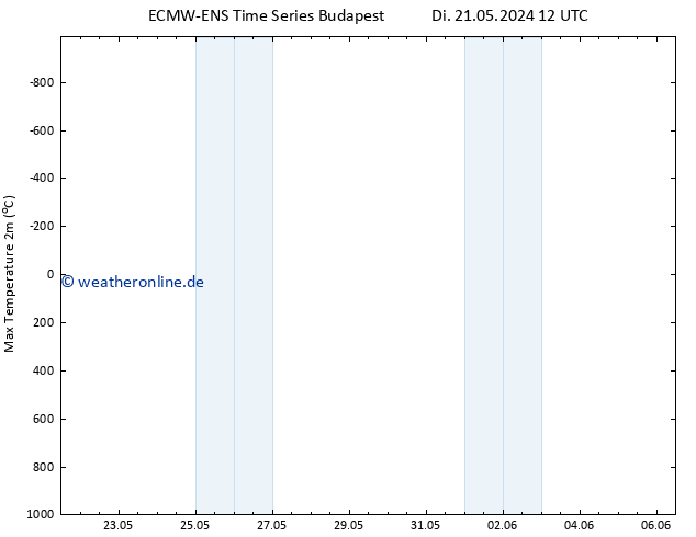 Höchstwerte (2m) ALL TS Di 21.05.2024 12 UTC
