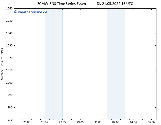 Bodendruck ALL TS Mi 22.05.2024 19 UTC