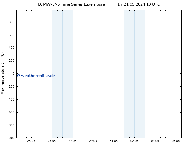 Höchstwerte (2m) ALL TS Di 21.05.2024 19 UTC