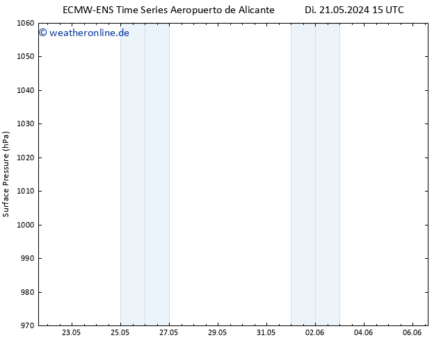 Bodendruck ALL TS Mi 22.05.2024 03 UTC