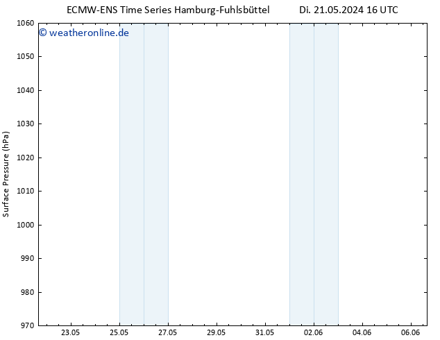 Bodendruck ALL TS Mi 22.05.2024 10 UTC