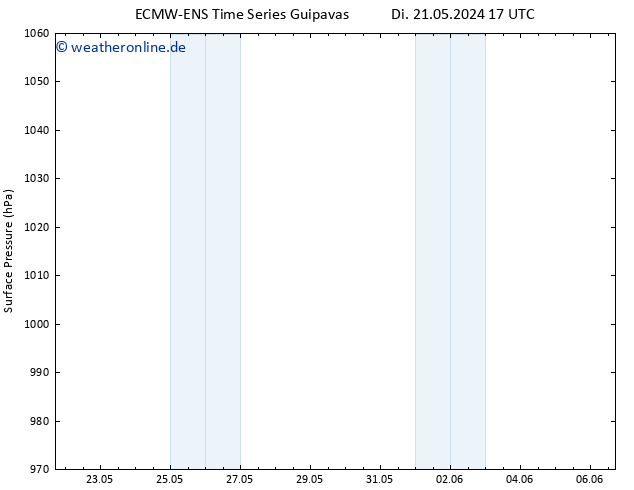 Bodendruck ALL TS Mi 22.05.2024 05 UTC